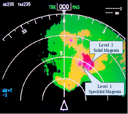 turbulence radar airborne cockpit atr turb presentation figure